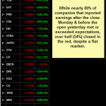 Tuesdays post earnings losers