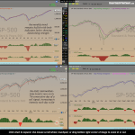 $SPX trend indicators July 9th