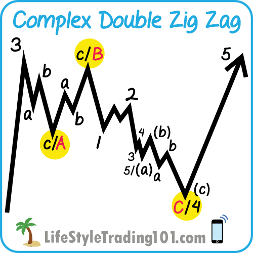 Complex Double Zig Zag