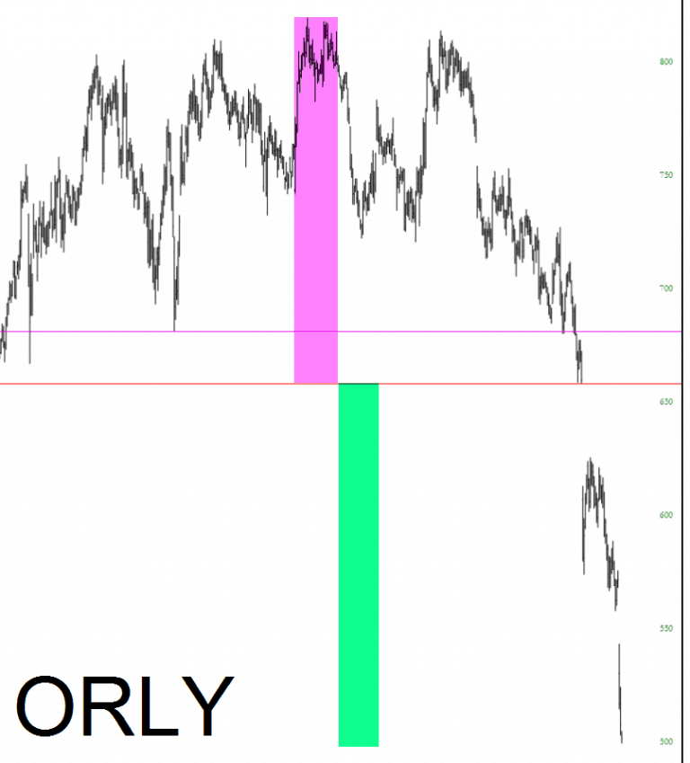 Radar Oreilly Slope Of Hope Technical Tools For Traders