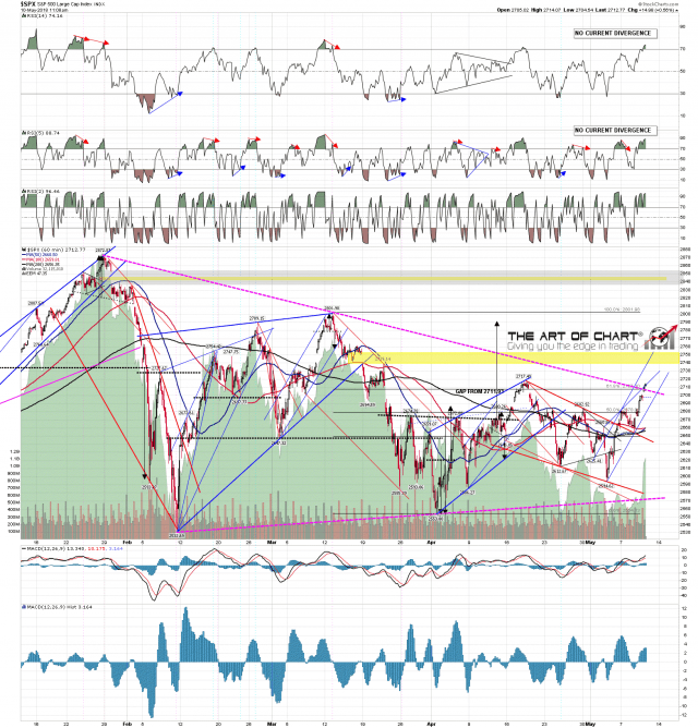 SPX min