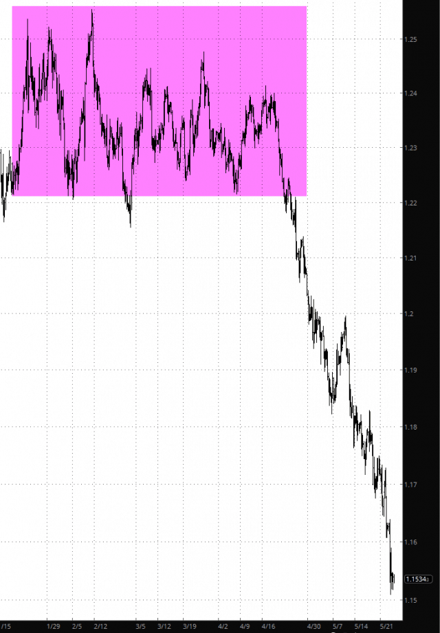 eurodown