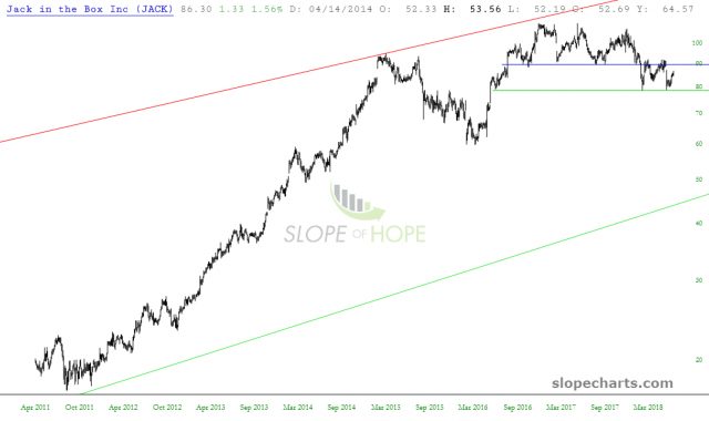 slopechart JACK