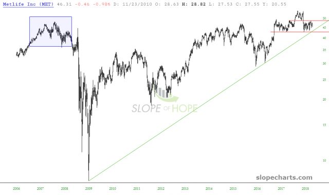 slopechart MET