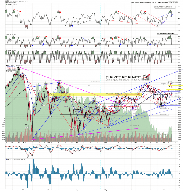 SPX min