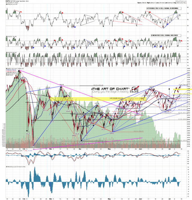 SPX min