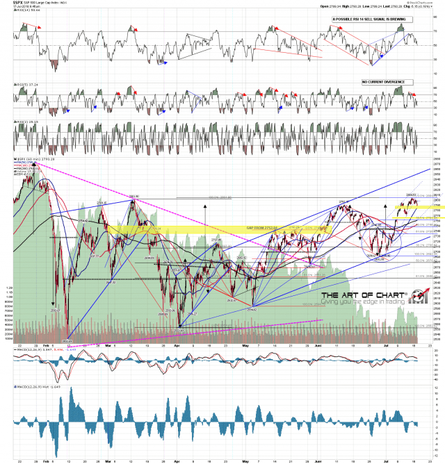 SPX min