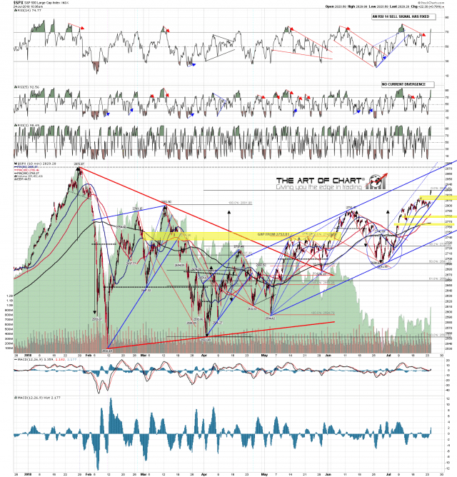 SPX min