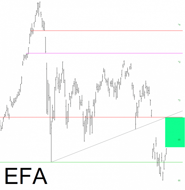 EFA