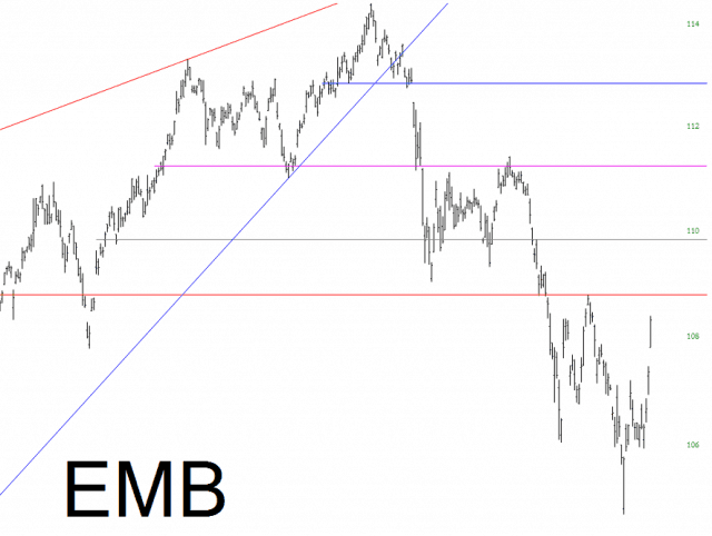 EMB