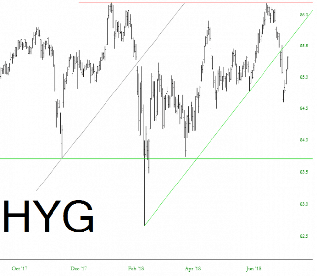 HYG