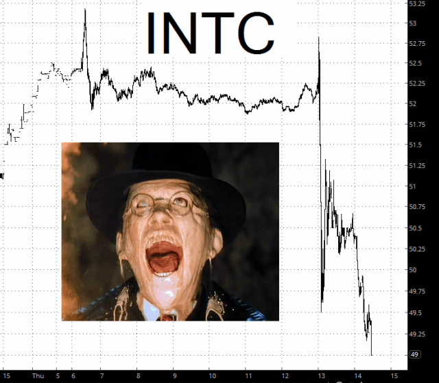 INTCINT