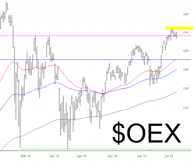 OEX