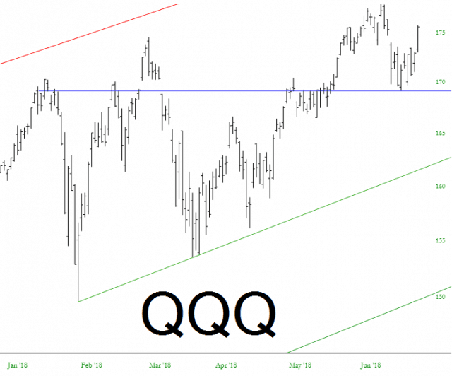 QQQ