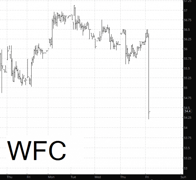 WFC