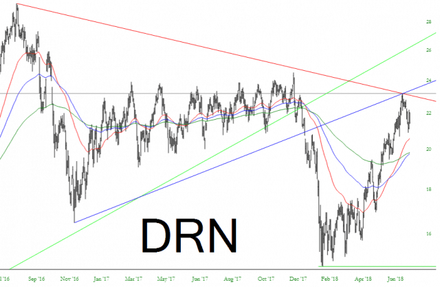 drn