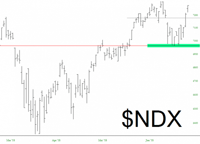 ndx