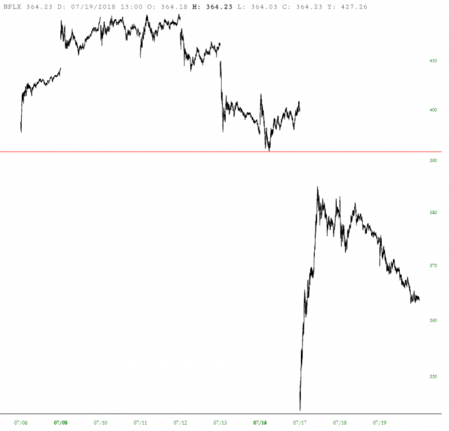 nflxintraday