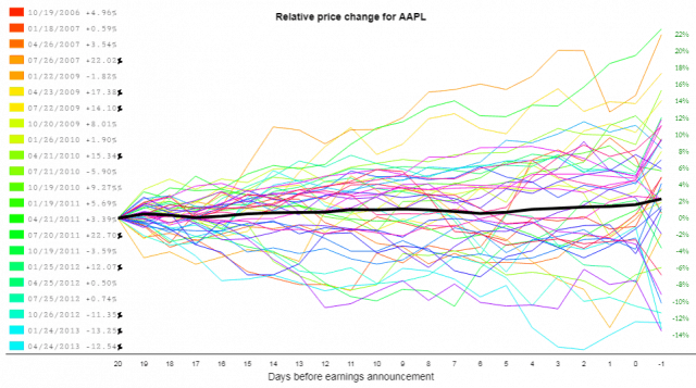 pricechange