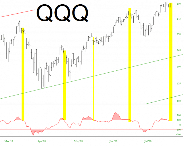 qqq