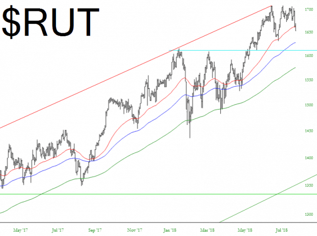 rututu