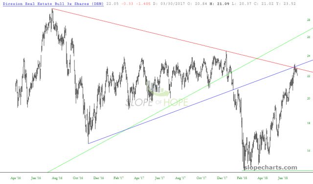 slopechart DRN