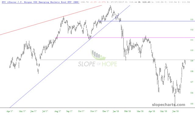 slopechart EMB