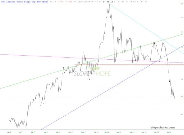 slopechart FXI