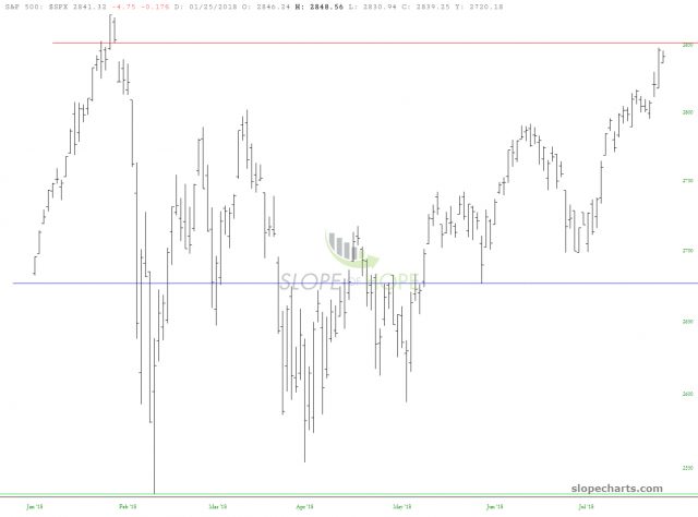 slopechart SPX