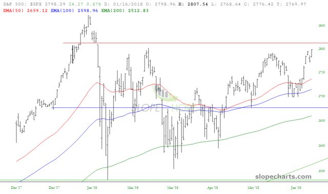 slopechart SPX