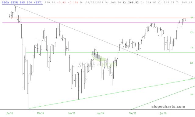 slopechart SPY