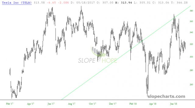 slopechart TSLA