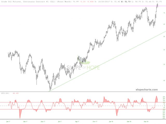 slopechart CL