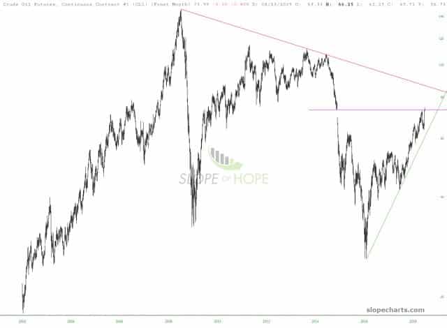 slopechart CL