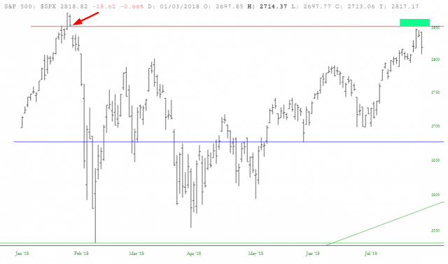 spx