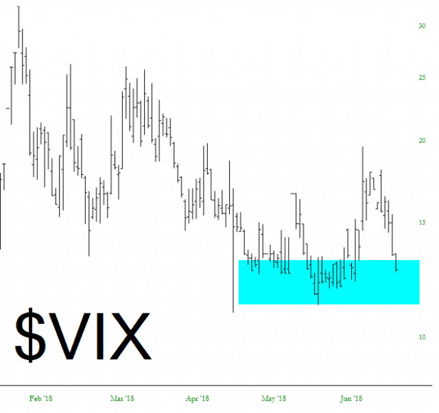 vix