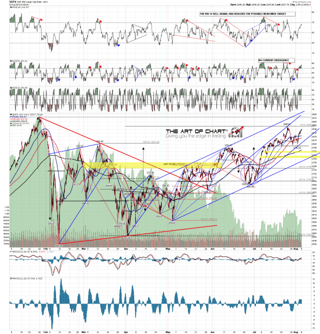 SPX min