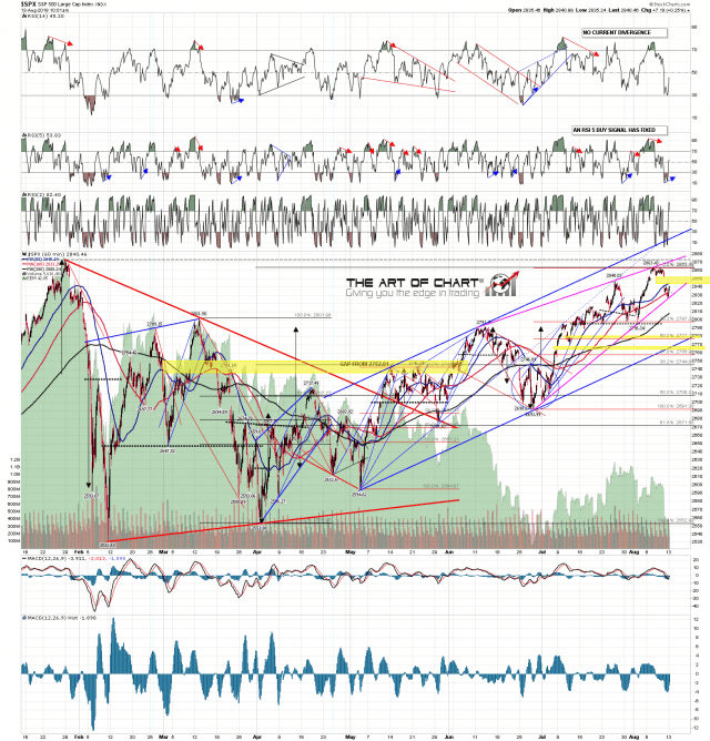 SPX min