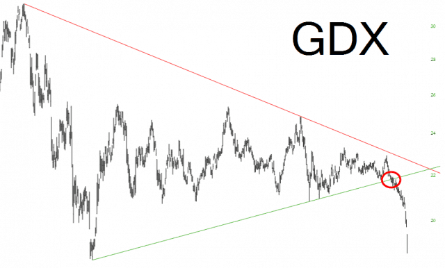 GDX