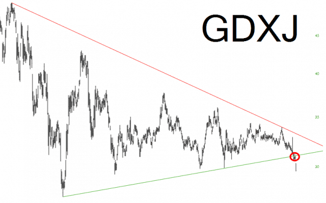 GDXJ