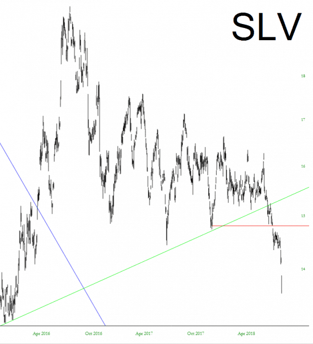 SLV