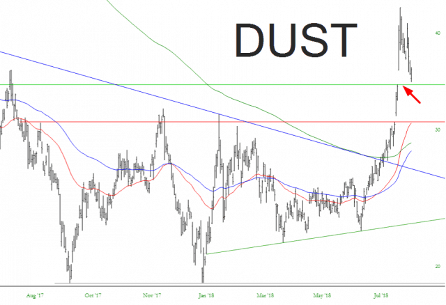 dust