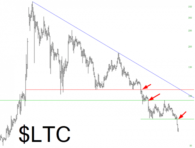 ltc