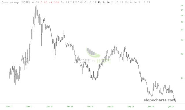 slopechart QSP