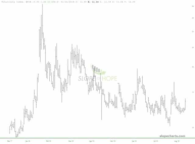 slopechart VIX