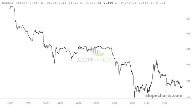 slopechart XRP