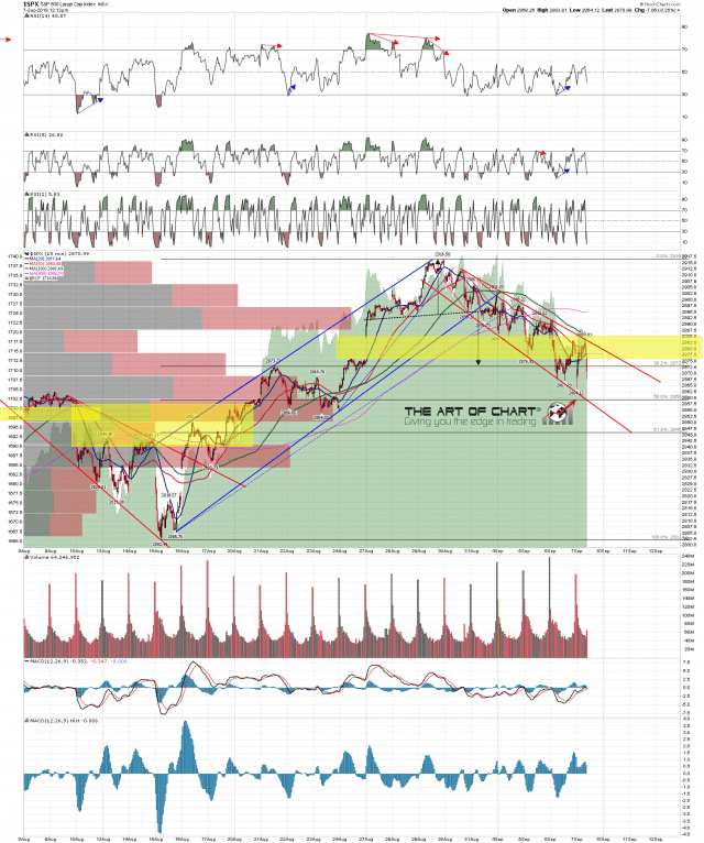 SPX min