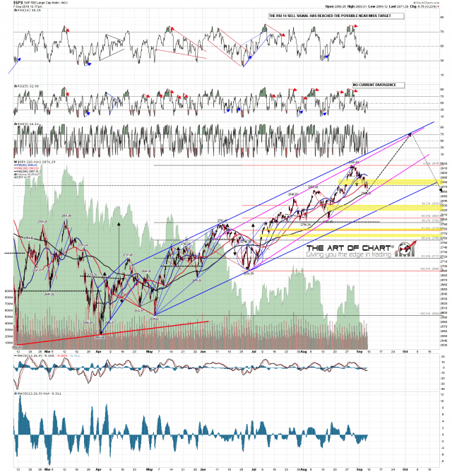 SPX min