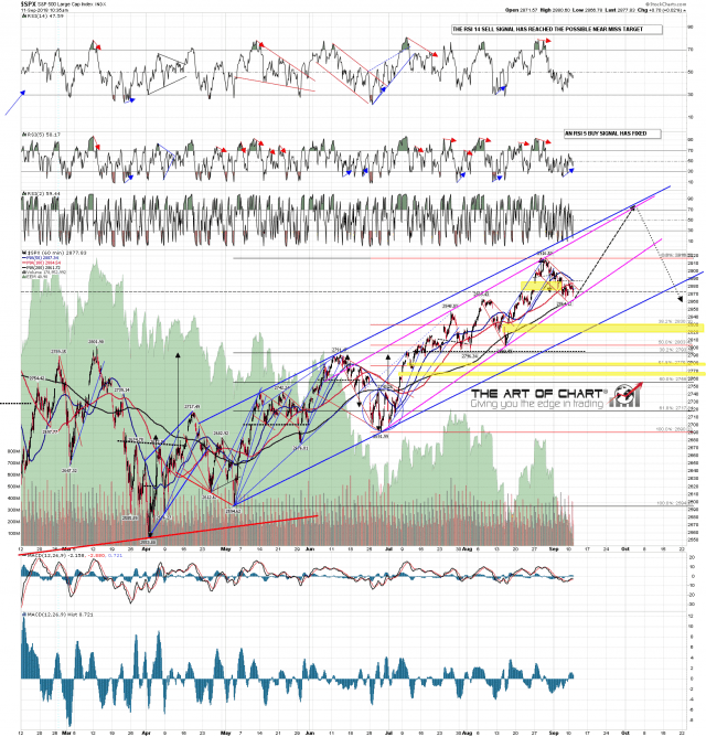 SPX min