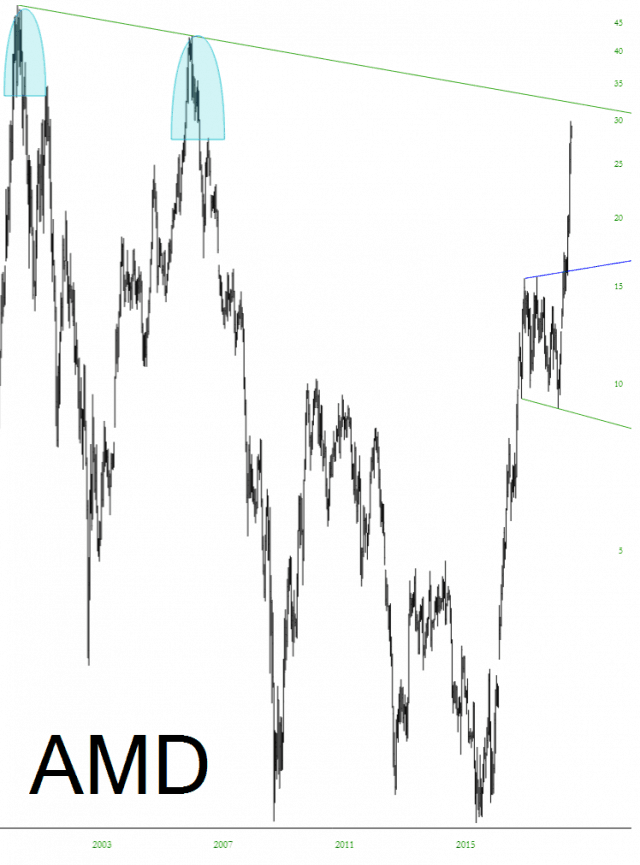 AMDrocket